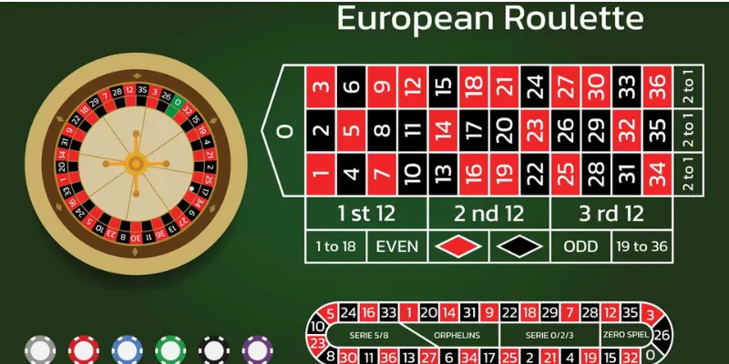 Cách chơi Roulette dành cho người mới